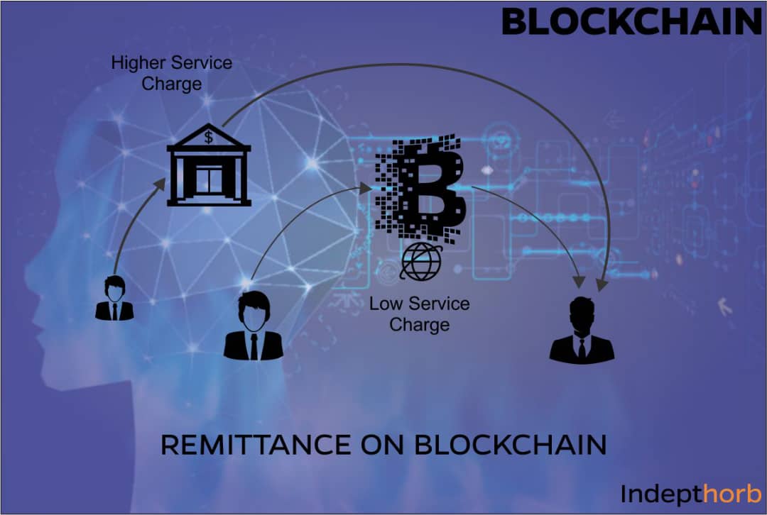 Blockchain and remittances how long does crypto last