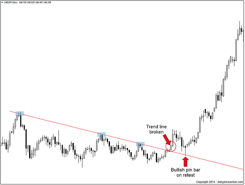 Trendlines and channels - Indepthorb